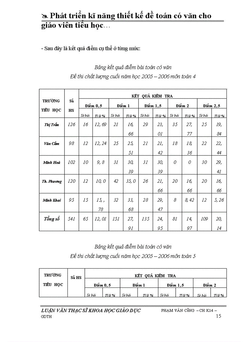 image for page Phát triển kĩ năng thiết kế đề toán có văn cho GV tiểu học qua việc khai thác bài toán Tìm số trung bình cộng ở lớp 4