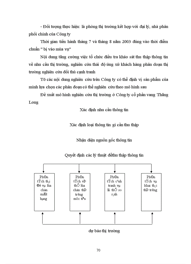image for page Nâng cao khả năng cạnh tranh ở công ty cổ phần Thăng Long