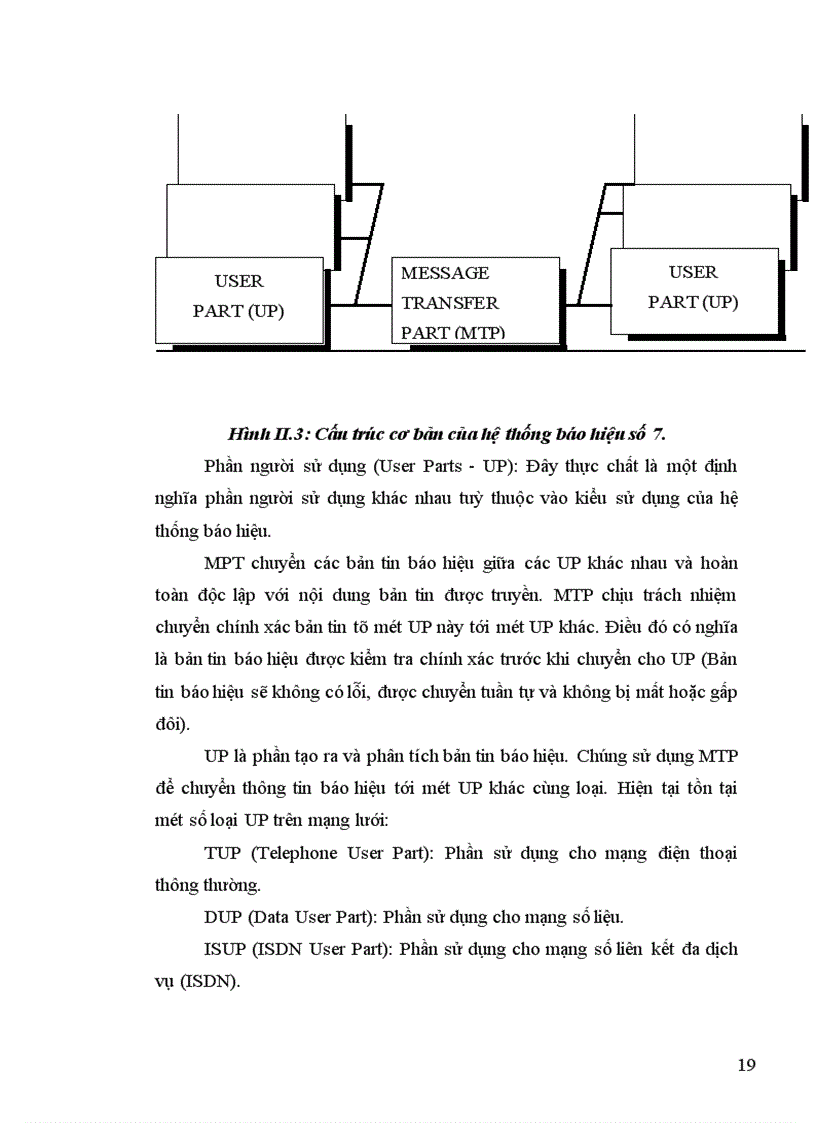 image for page Giao thức truyền của bộ phận truyền bản tin MTP trong báo hiệu số 7.