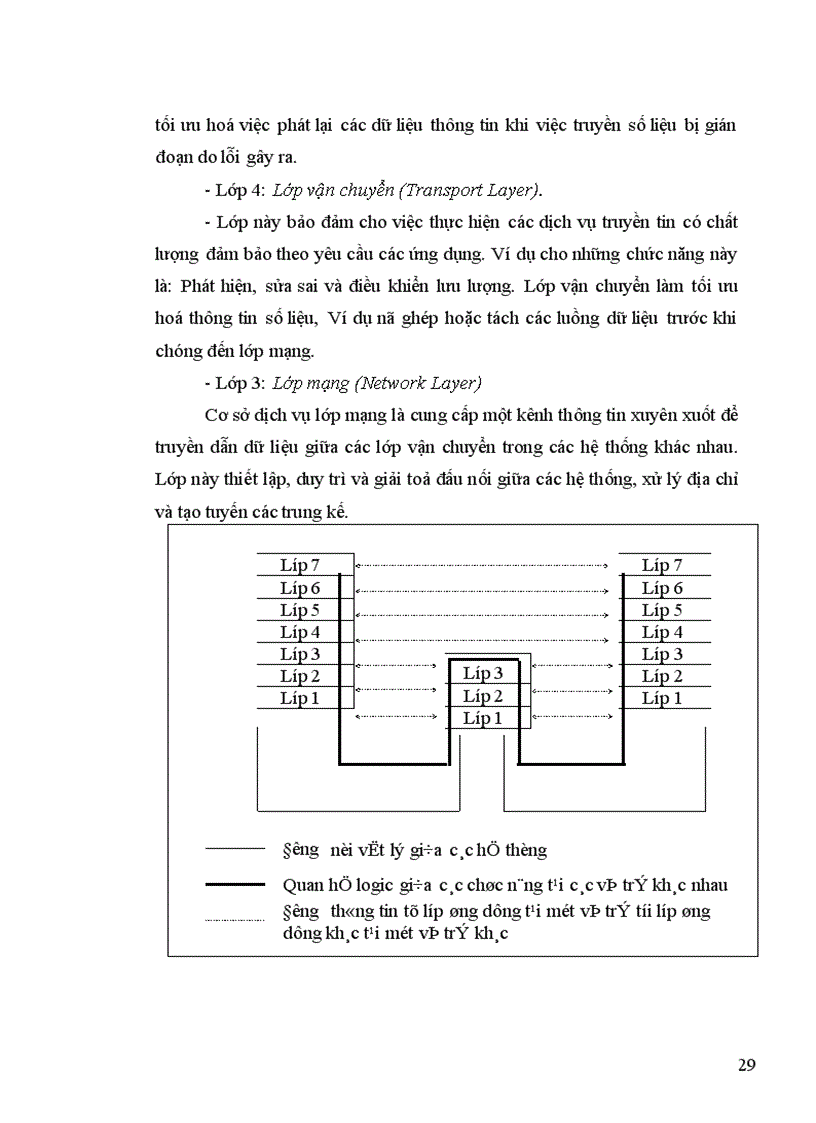 image for page Giao thức truyền của bộ phận truyền bản tin MTP trong báo hiệu số 7.