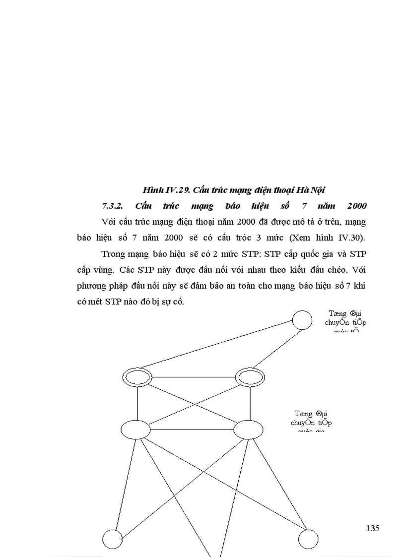 image for page Giao thức truyền của bộ phận truyền bản tin MTP trong báo hiệu số 7.