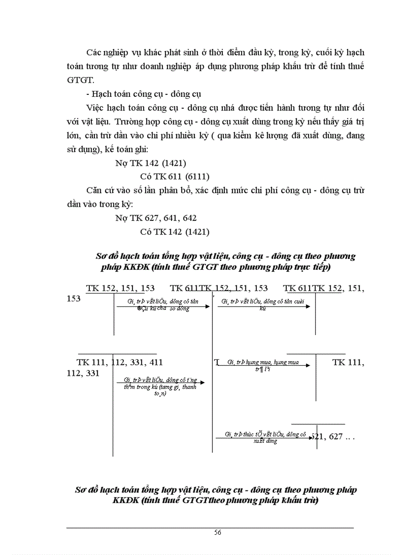 image for page Hạch toán chi tiết đối với vật liệu và công cụ - dụng cụ tại Công ty TNHH tơ tằm Thăng Long.