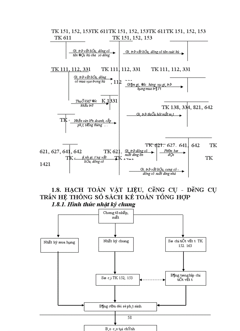 image for page Hạch toán chi tiết đối với vật liệu và công cụ - dụng cụ tại Công ty TNHH tơ tằm Thăng Long.