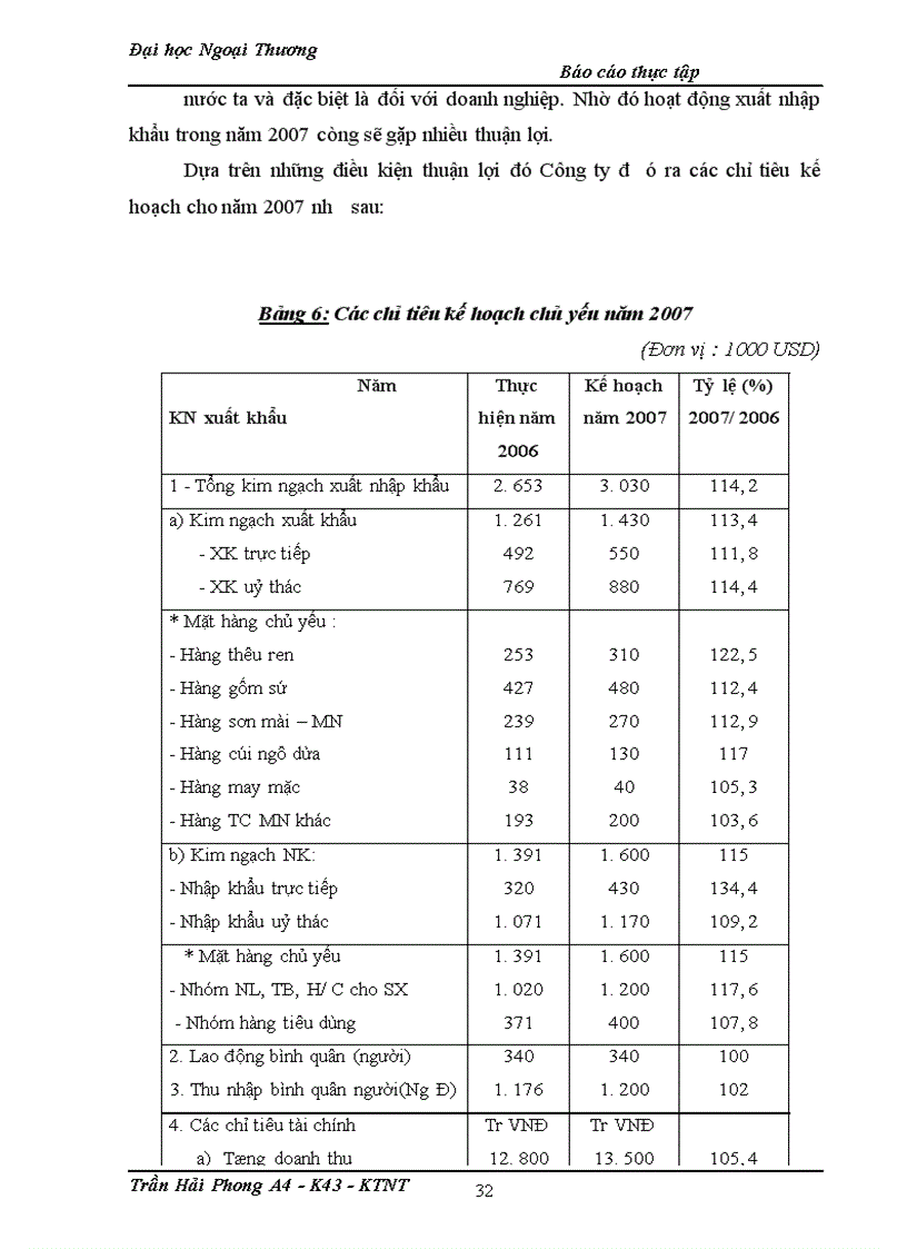 image for page Một số biện pháp nhằm mở rộng thị trường xuất khẩu thủ công mỹ nghệ của Công ty TNHH sản xuất và xuất khẩu Trung Nam
