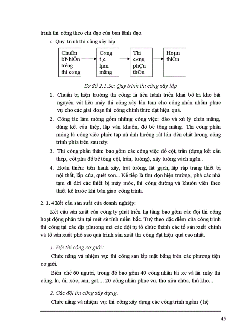 image for page Hoàn thiện công tác trả lương tại Công ty Phát Triển Hạ Tầng Khu Công Nghệ Cao Hoà Lạc