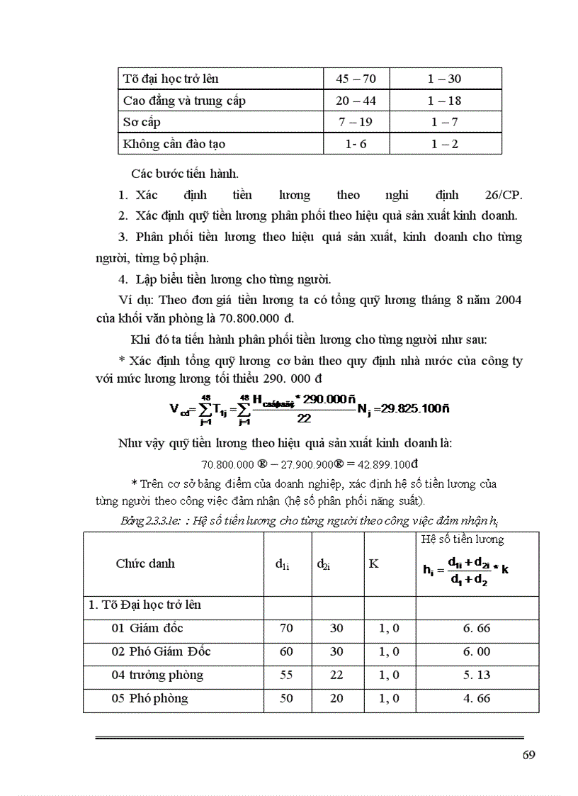 image for page Hoàn thiện công tác trả lương tại Công ty Phát Triển Hạ Tầng Khu Công Nghệ Cao Hoà Lạc