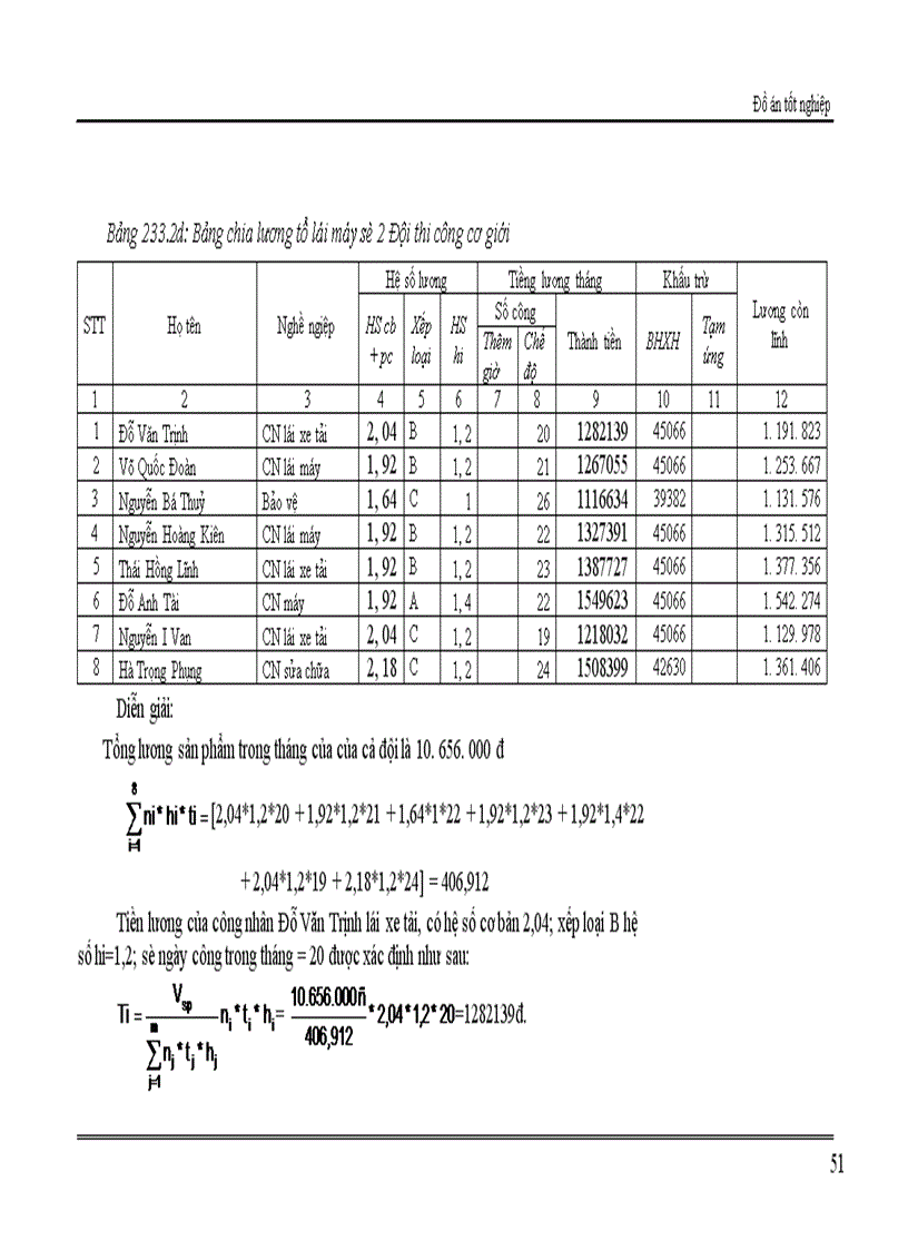 image for page Hoàn thiện công tác trả lương tại Công ty Phát Triển Hạ Tầng Khu Công Nghệ Cao Hoà Lạc