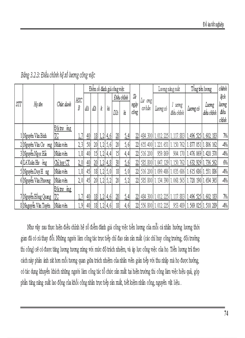 image for page Hoàn thiện công tác trả lương tại Công ty Phát Triển Hạ Tầng Khu Công Nghệ Cao Hoà Lạc