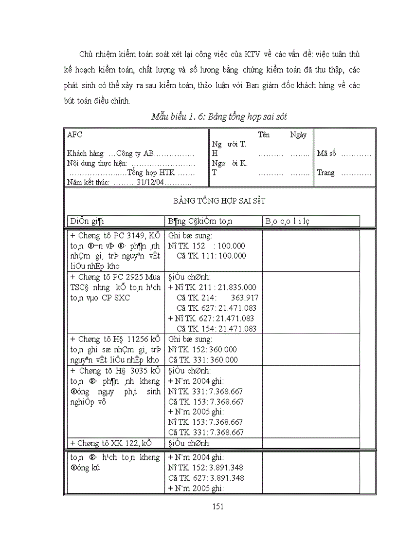image for page Hoàn thiện quy trình kiểm toán HTK trong kiểm toán BCTC tại Công ty kiểm toán và tư vấn tài chính kế toán (AFC Sài Gòn)