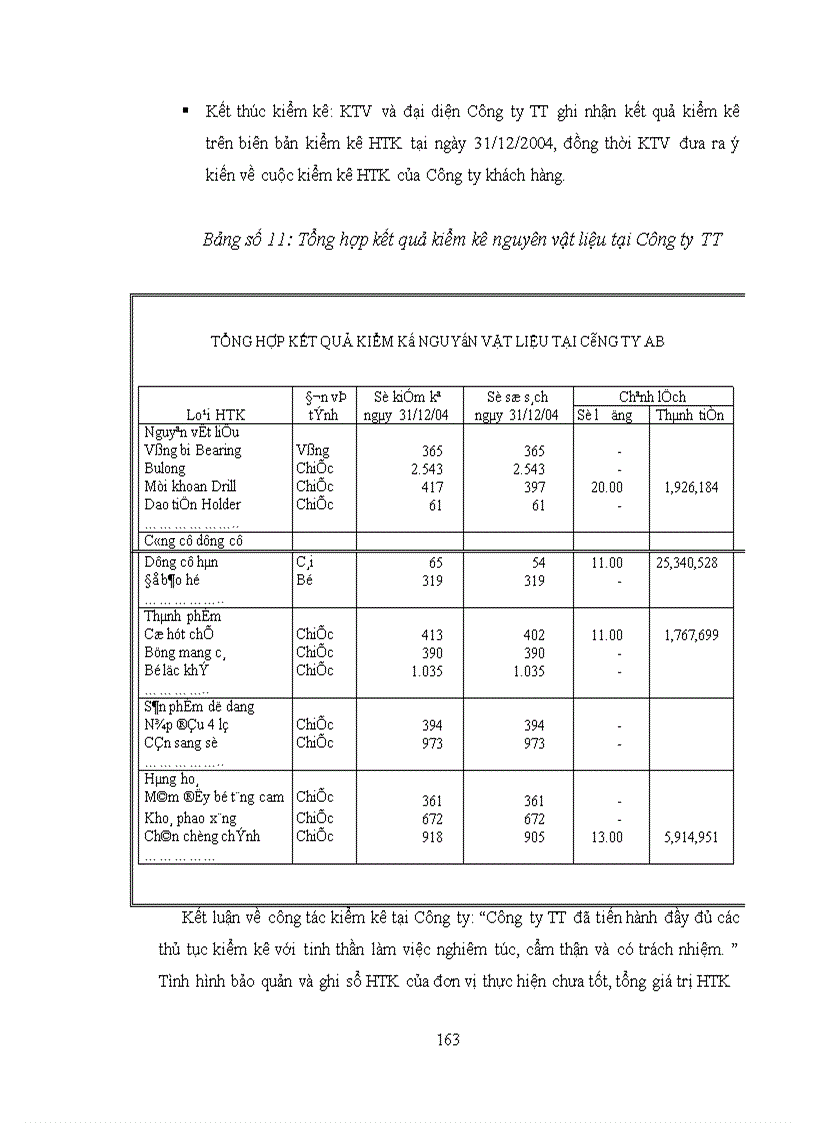 image for page Hoàn thiện quy trình kiểm toán HTK trong kiểm toán BCTC tại Công ty kiểm toán và tư vấn tài chính kế toán (AFC Sài Gòn)