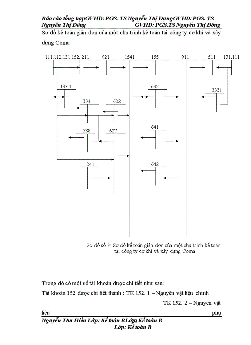 image for page Báo cáo thực tập tại công ty cơ khí và xây lắp Coma