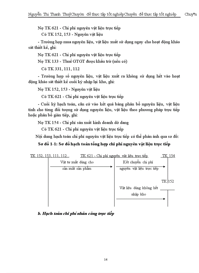 image for page Hoàn thiện công tác kế toán tập hợp chi phí sản xuất và tính giá thành tại Công ty Tư vấn Xây dựng Thuỷ Lợi I.