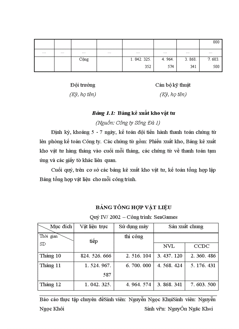image for page Hoàn thiện chi phí sản xuất và tính giá thành sản phẩm xây lắp tại Công ty Sông Đà 1