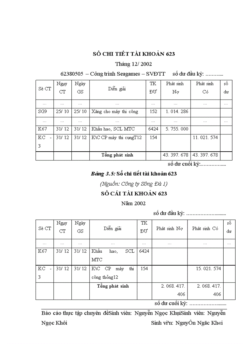 image for page Hoàn thiện chi phí sản xuất và tính giá thành sản phẩm xây lắp tại Công ty Sông Đà 1
