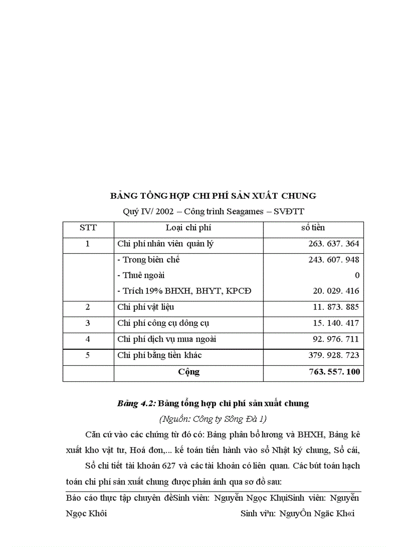 image for page Hoàn thiện chi phí sản xuất và tính giá thành sản phẩm xây lắp tại Công ty Sông Đà 1