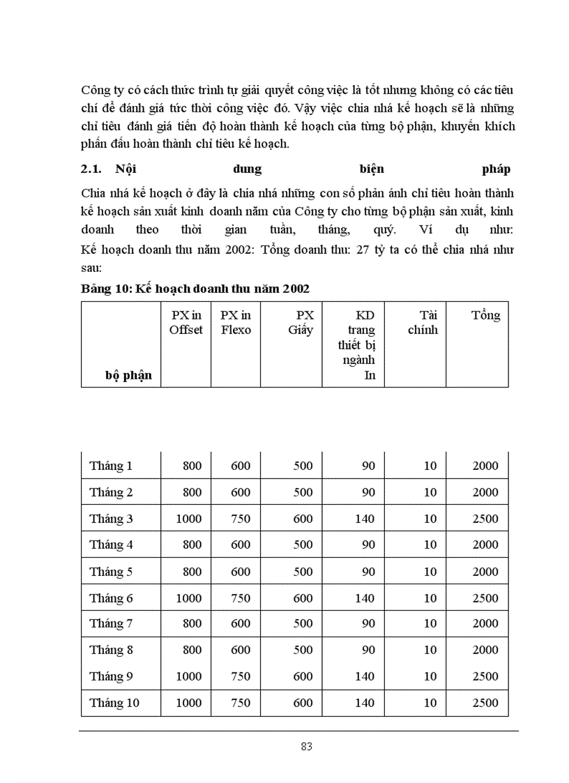 image for page Hoàn thiện công tác lập và thực hiện kế hoạch tác nghiệp tại Công ty in Hàng không