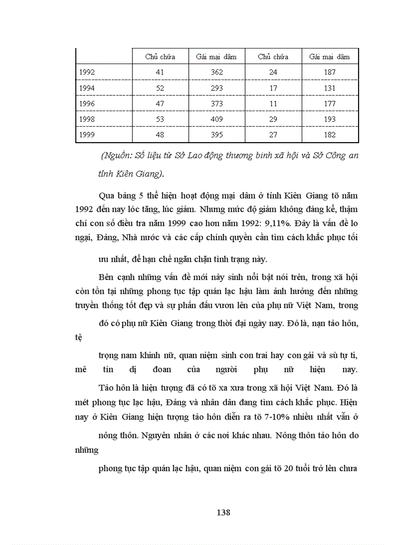 image for page Giá trị đạo đức truyền thống của phụ nữ ở Kiên Giang