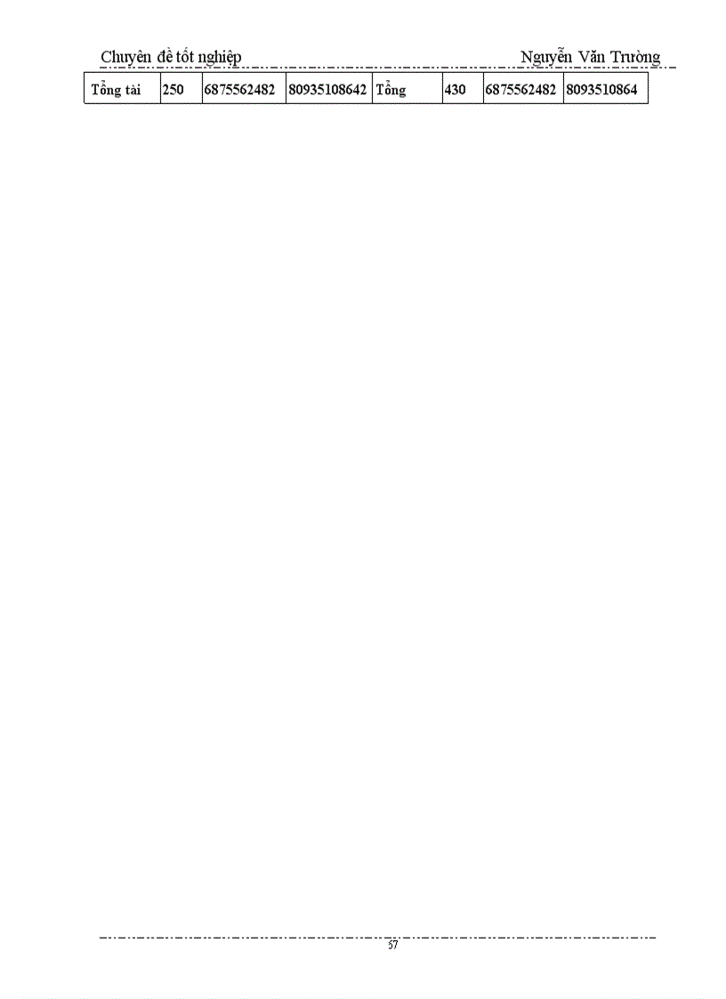 image for page Biện pháp nâng cao hiệu quả kinh doanh xuất nhập khẩu của công ty Cơ Điện Trần Phú