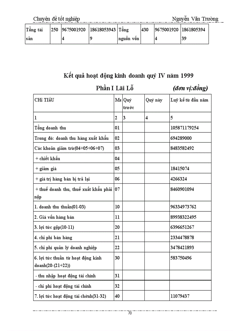 image for page Biện pháp nâng cao hiệu quả kinh doanh xuất nhập khẩu của công ty Cơ Điện Trần Phú