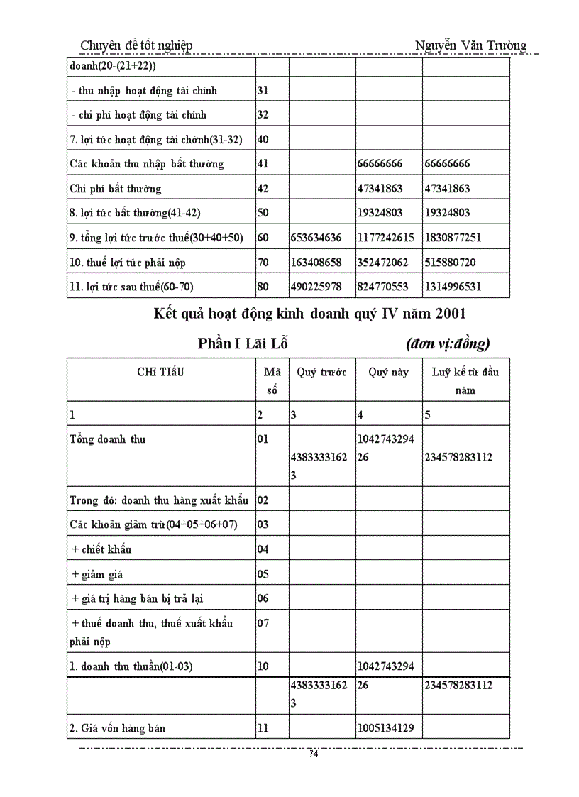 image for page Biện pháp nâng cao hiệu quả kinh doanh xuất nhập khẩu của công ty Cơ Điện Trần Phú