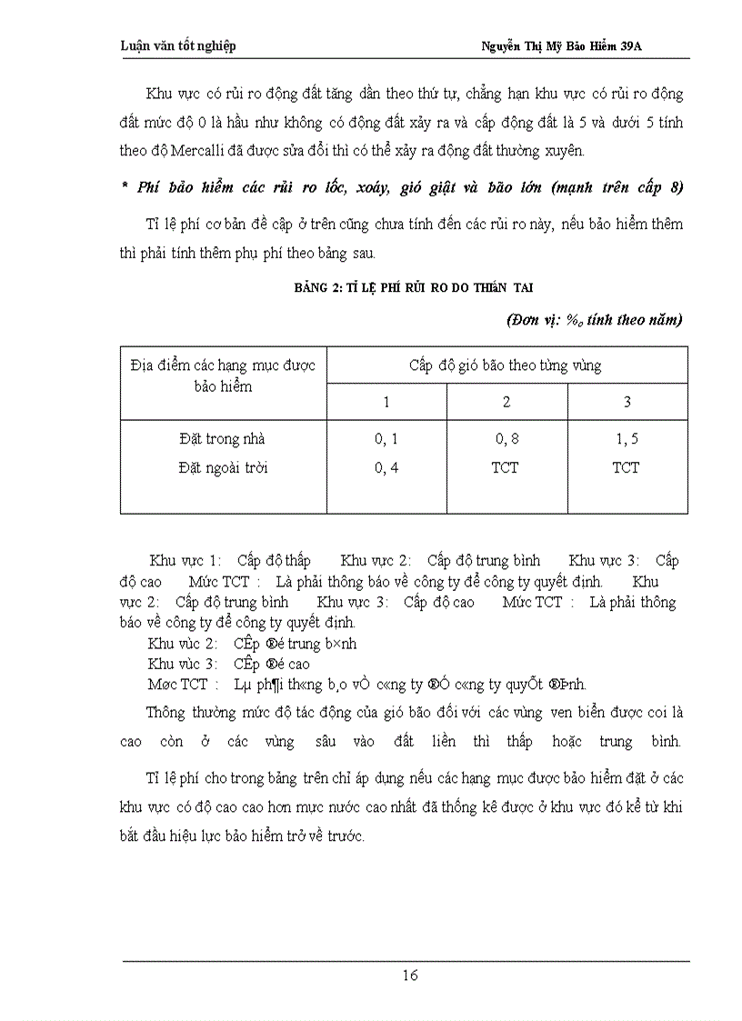 image for page Baoc cáo thực tập tại Phòng Bảo hiểm Tài sản Kỹ thuật - Công ty Cổ phần Bảo hiểm Bưu điện