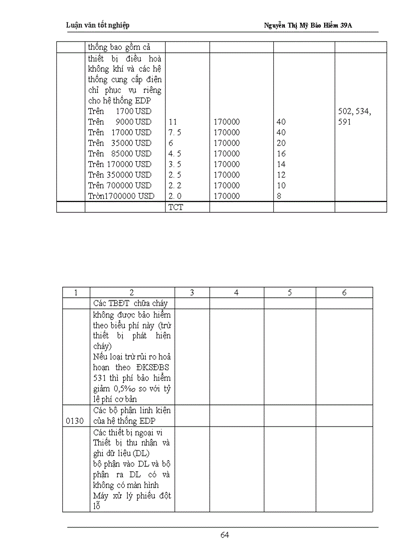 image for page Baoc cáo thực tập tại Phòng Bảo hiểm Tài sản Kỹ thuật - Công ty Cổ phần Bảo hiểm Bưu điện