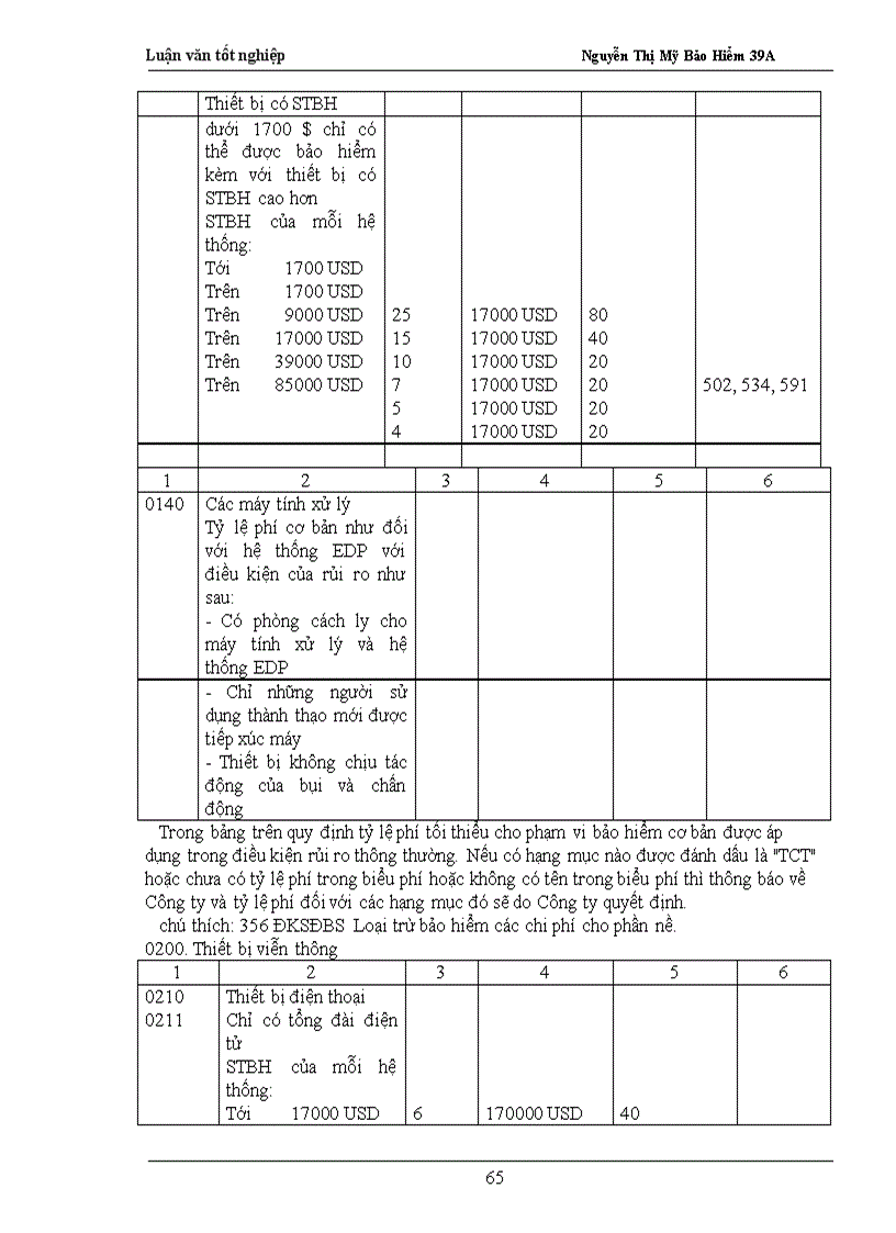 image for page Baoc cáo thực tập tại Phòng Bảo hiểm Tài sản Kỹ thuật - Công ty Cổ phần Bảo hiểm Bưu điện