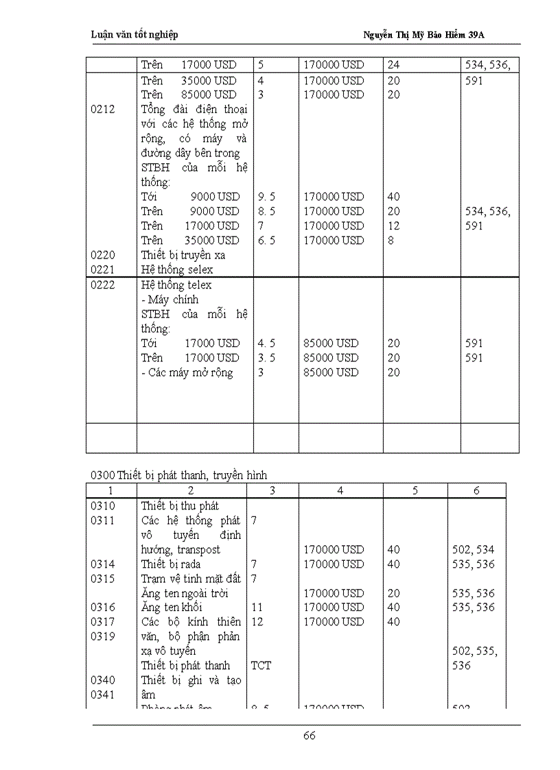 image for page Baoc cáo thực tập tại Phòng Bảo hiểm Tài sản Kỹ thuật - Công ty Cổ phần Bảo hiểm Bưu điện