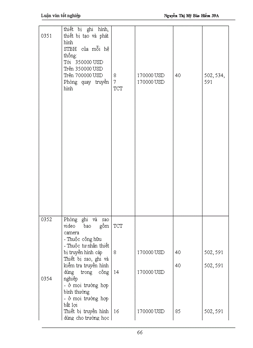 image for page Baoc cáo thực tập tại Phòng Bảo hiểm Tài sản Kỹ thuật - Công ty Cổ phần Bảo hiểm Bưu điện