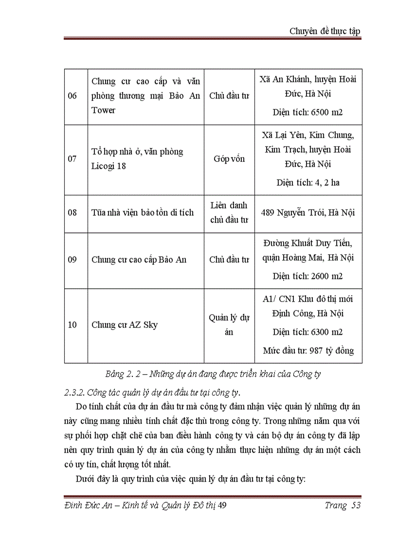image for page Tăng cường công tác quản lý dự án đầu tư tại tập đoàn phát triển đô thị bảo an