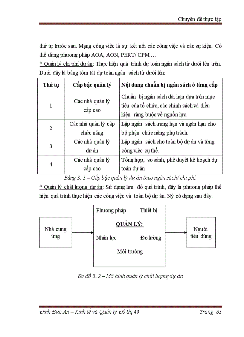image for page Tăng cường công tác quản lý dự án đầu tư tại tập đoàn phát triển đô thị bảo an