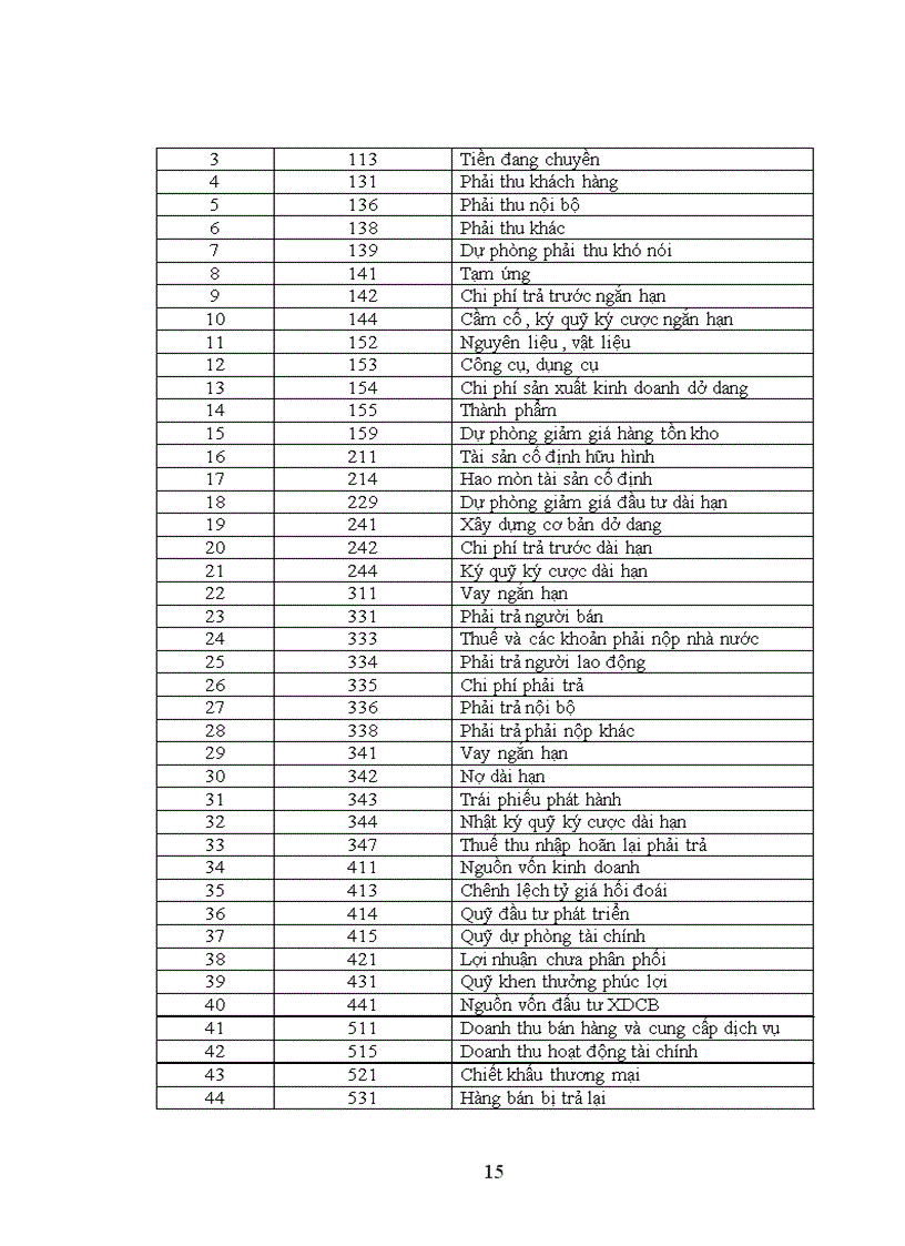 image for page Hạch toán chi phí sản xuất và tính giá thành sản phẩm tại Công ty Cổ phần May Hưng Yên