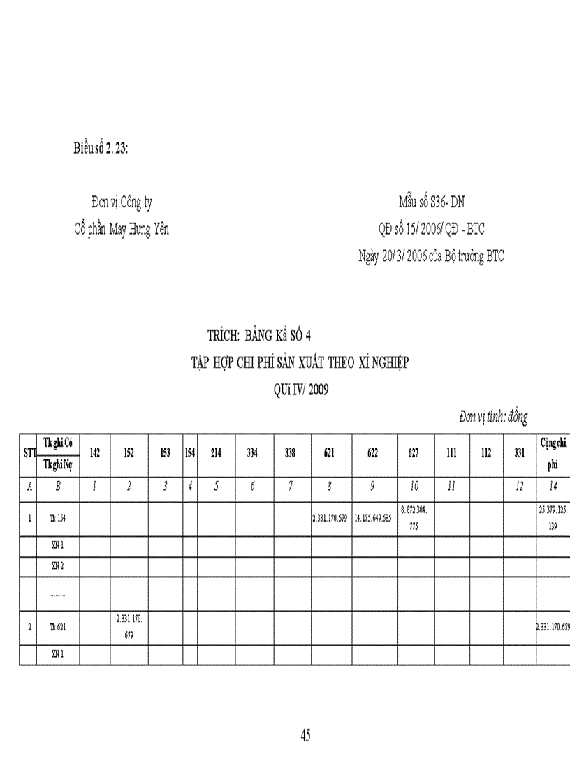 image for page Hạch toán chi phí sản xuất và tính giá thành sản phẩm tại Công ty Cổ phần May Hưng Yên