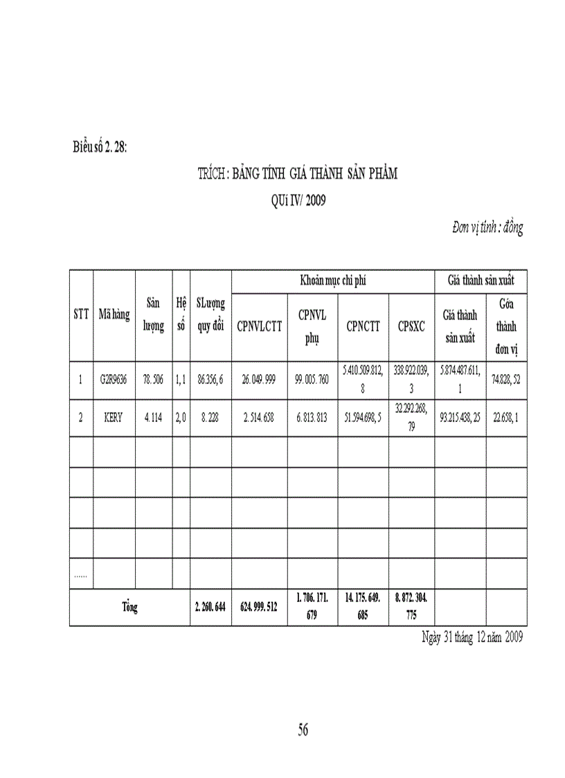 image for page Hạch toán chi phí sản xuất và tính giá thành sản phẩm tại Công ty Cổ phần May Hưng Yên