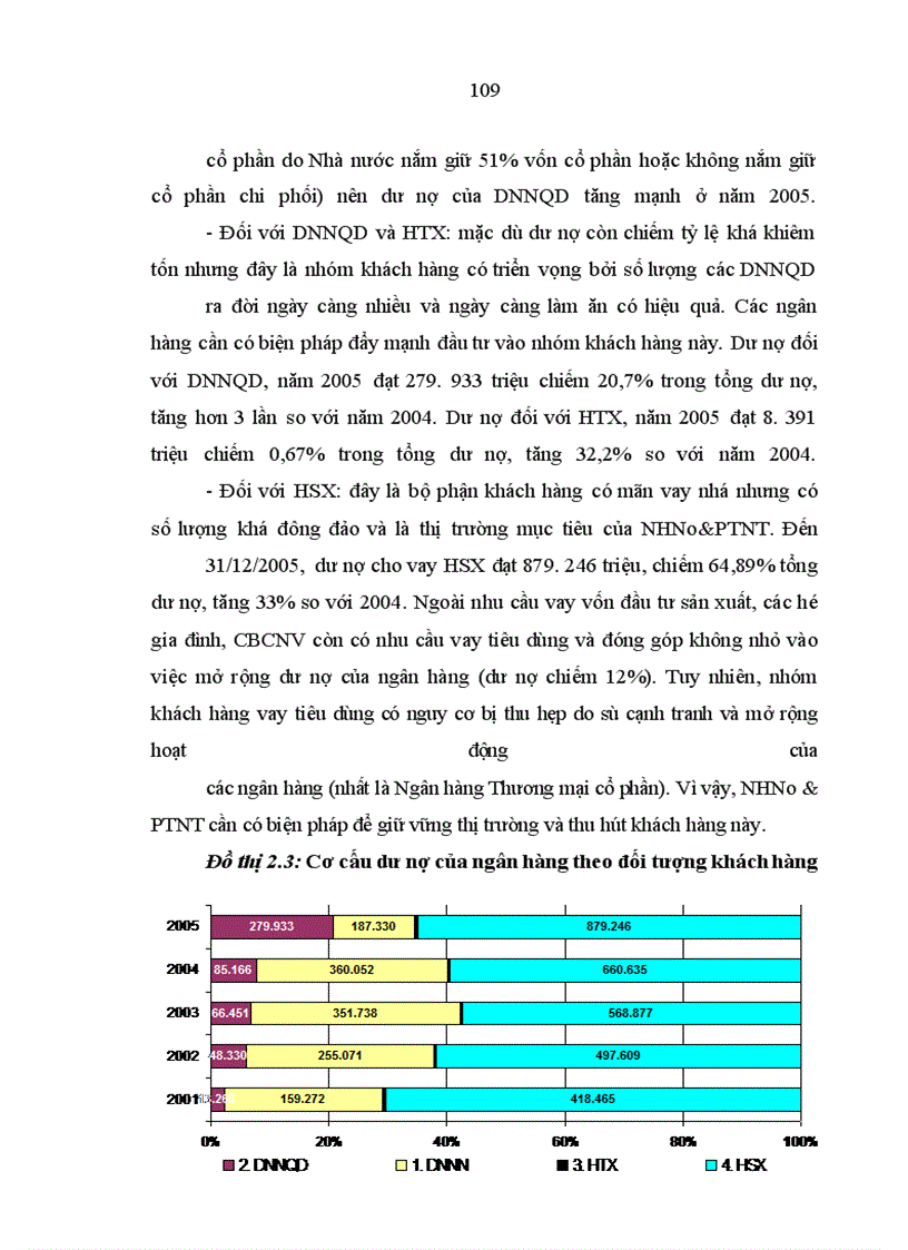 image for page Giải pháp nâng cao hiệu quả hoạt động tín dụng Ngân hàng Nông nghiệp và Phát triển Nông thôn Quảng Nam đối với lĩnh vực nông nghiệp, nông thôn làm luận văn tốt nghiệp của mình