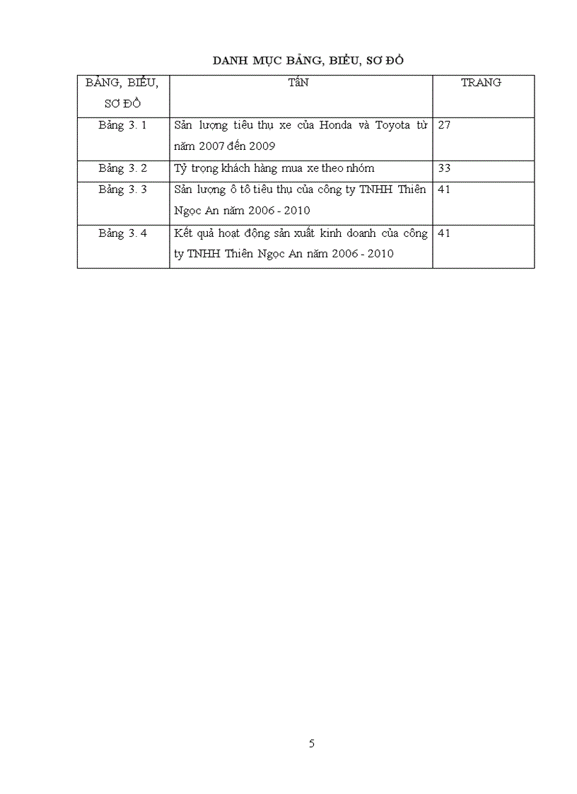 image for page Giải pháp thị trường nhằm phát triển thương mại sản phẩm ô tô trên địa bàn Hà Nội