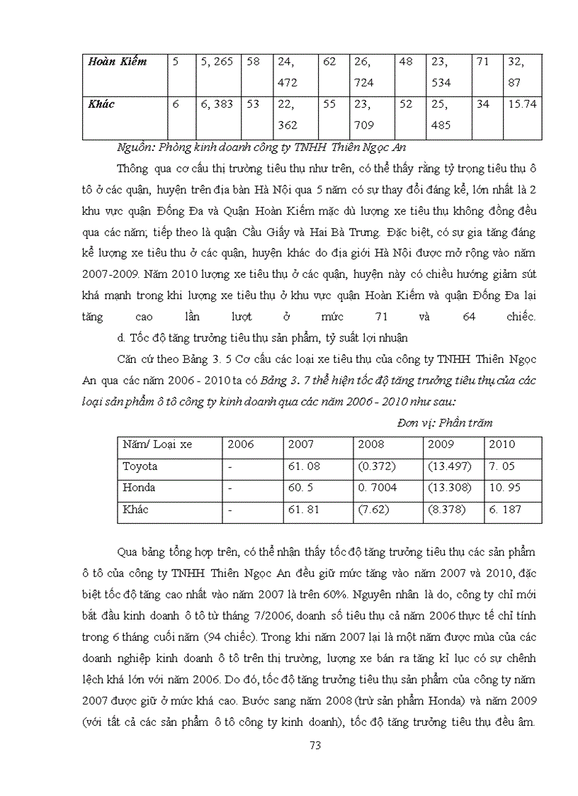 image for page Giải pháp thị trường nhằm phát triển thương mại sản phẩm ô tô trên địa bàn Hà Nội