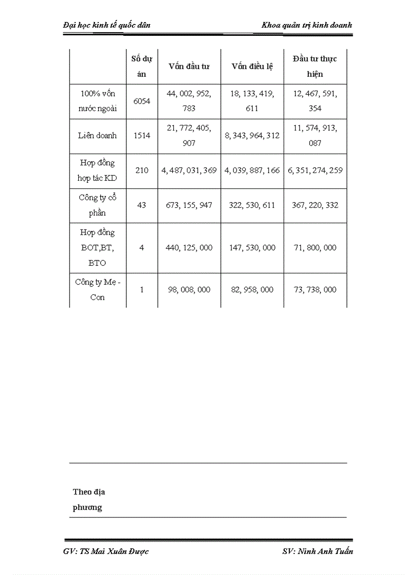 image for page Tình hình đầu tư trực tiếp nước ngoài vào Việt Nam trong vài năm gần đây