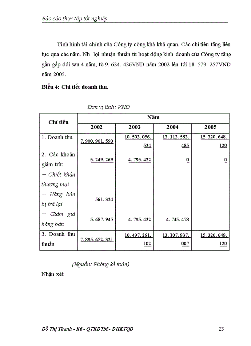 image for page Các giải pháp Marketing thúc đẩy hoạt động kinh doanh của Công ty giai đoạn