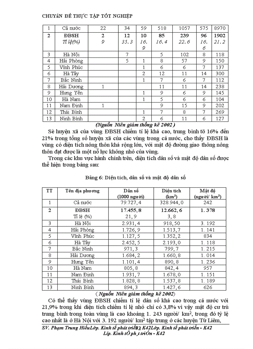 image for page Phương hướng và giải pháp phát triển đường Giao thông nông thôn vùng Đồng bằng Sông Hồng đến năm 2010