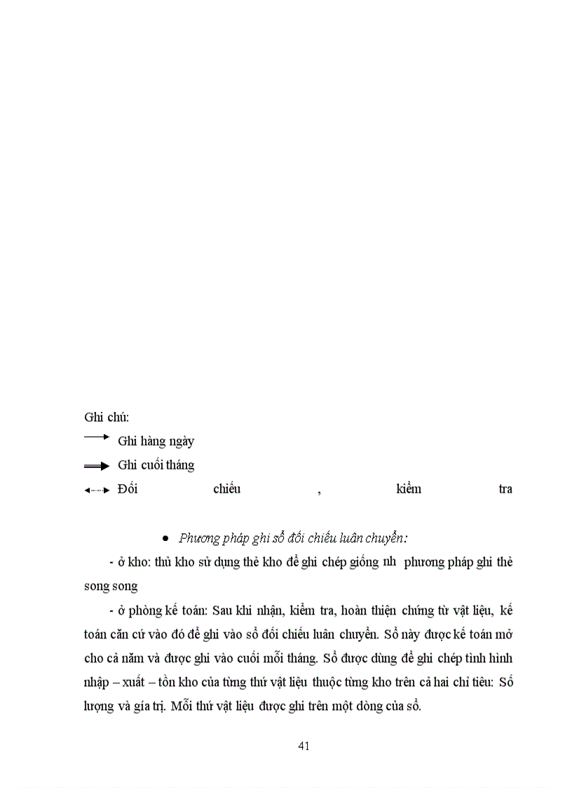 image for page Kế toán vật liệu tại công ty cổ phần xây dựng số 2 Thăng Long