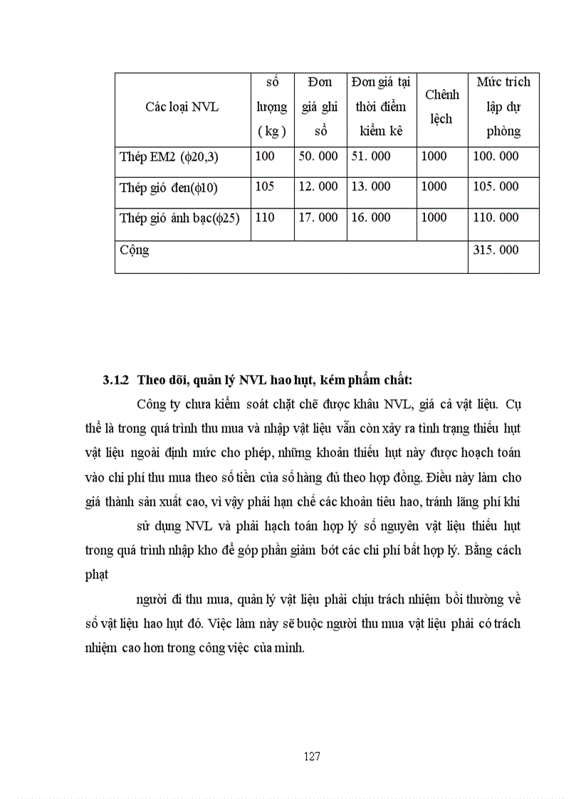 image for page Kế toán vật liệu tại công ty cổ phần xây dựng số 2 Thăng Long