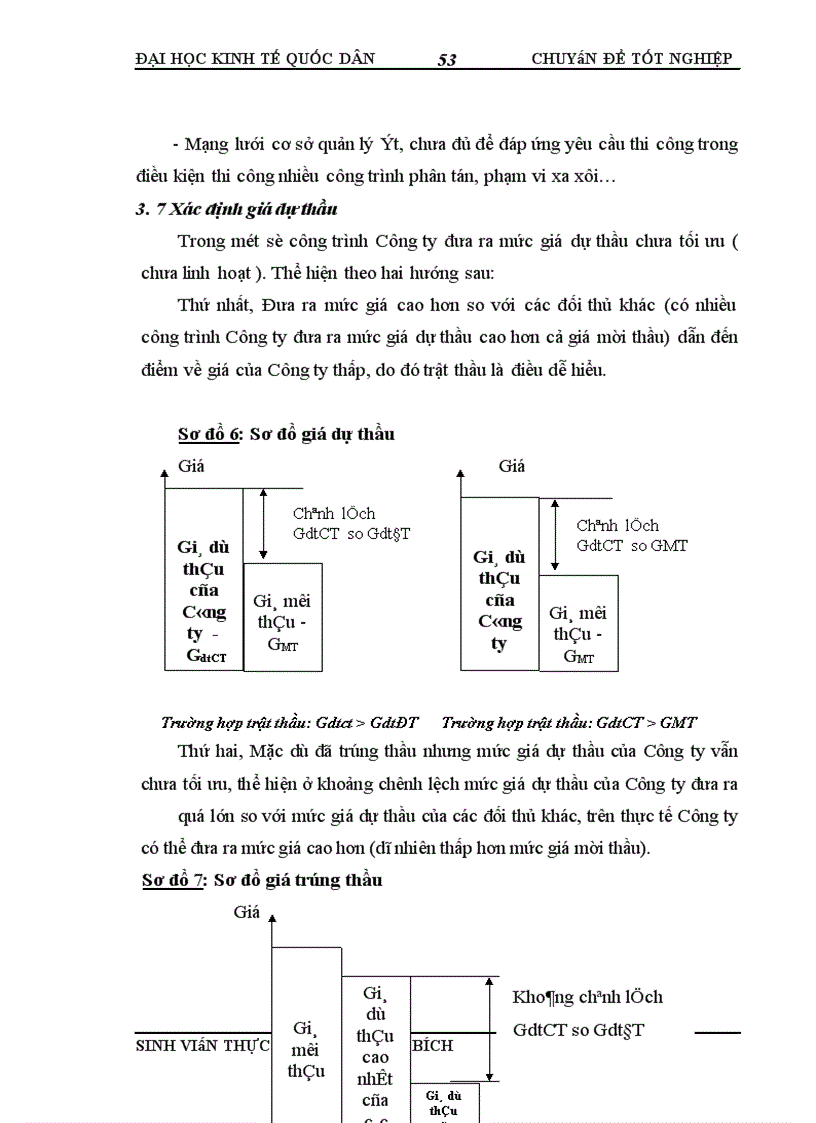 image for page Một số giải pháp chủ yếu nhằm nâng cao khả năng thắng thầu của công ty cổ phần đầu tư kinh doanh và xây dựng 126