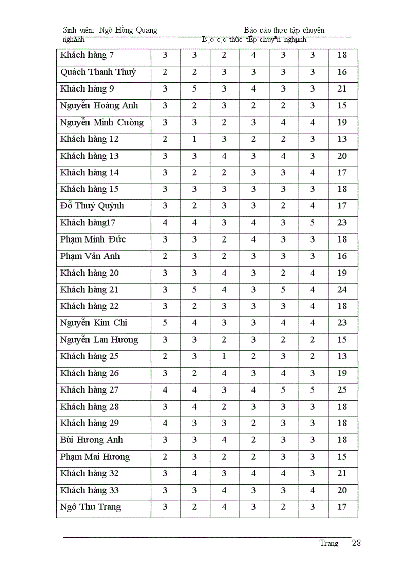 image for page Quản lý Marketing trong hoạt động kinh doanh của Công ty TNHH Thương mại và du lịch Hoa Anh Đào