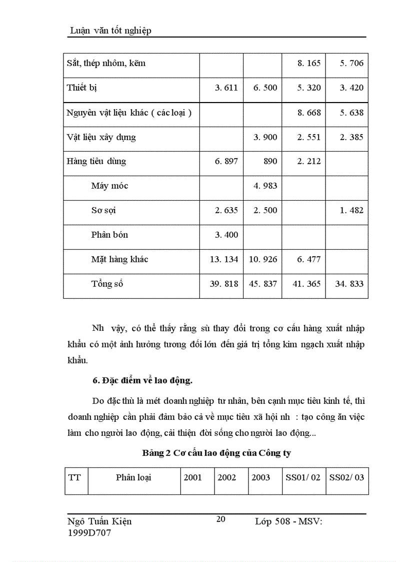 image for page Một số giải pháp nhằm đẩy mạnh hoạt động xuất nhập khẩu ở Công ty TNHH Cao Cường