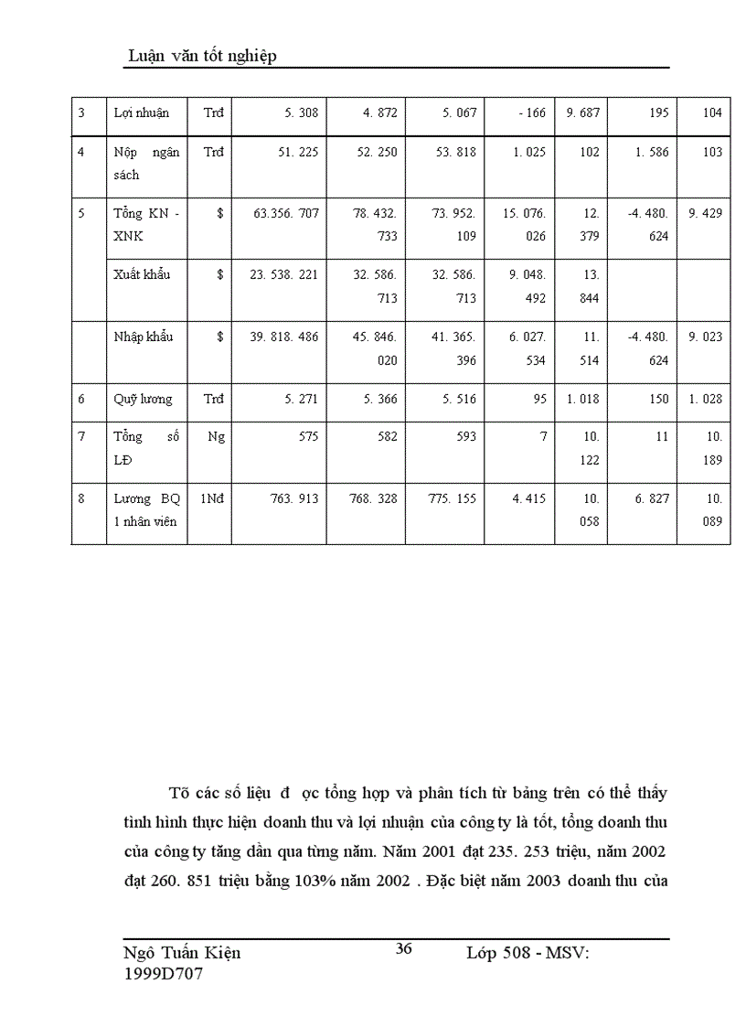 image for page Một số giải pháp nhằm đẩy mạnh hoạt động xuất nhập khẩu ở Công ty TNHH Cao Cường