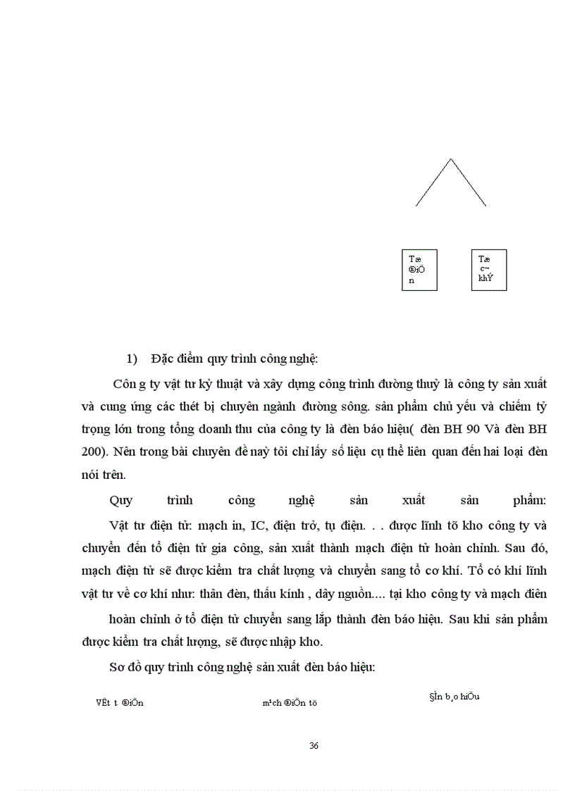 image for page Tổ chức hạch toán Chi phí sản xuất và tính giá thành sản phẩm