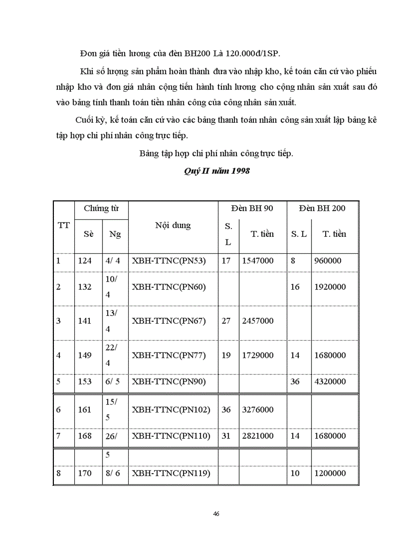 image for page Tổ chức hạch toán Chi phí sản xuất và tính giá thành sản phẩm