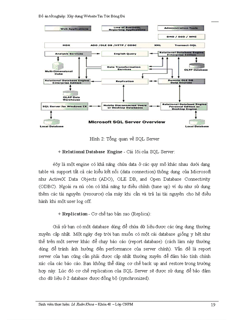 image for page Xây dựng Website Tin Tức Bóng Đá
