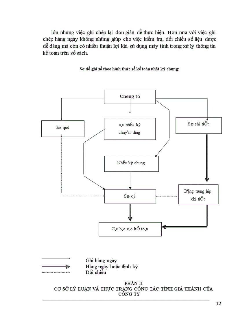 image for page Tổ chức công tác tập hợp chi phí sản xuất và tính giá thành sản phẩm ở công ty cầu 14